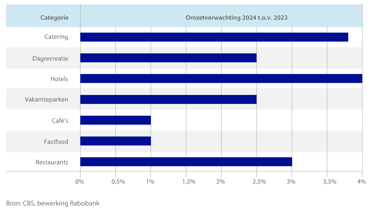 Omzetverwachting-2024-tov-2023